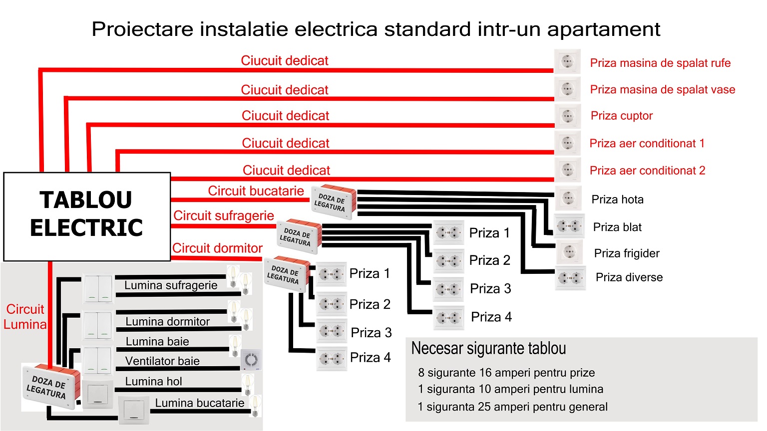 Negotiate Sturdy commitment Instalatie electrica intr-un apartament de 2 camere